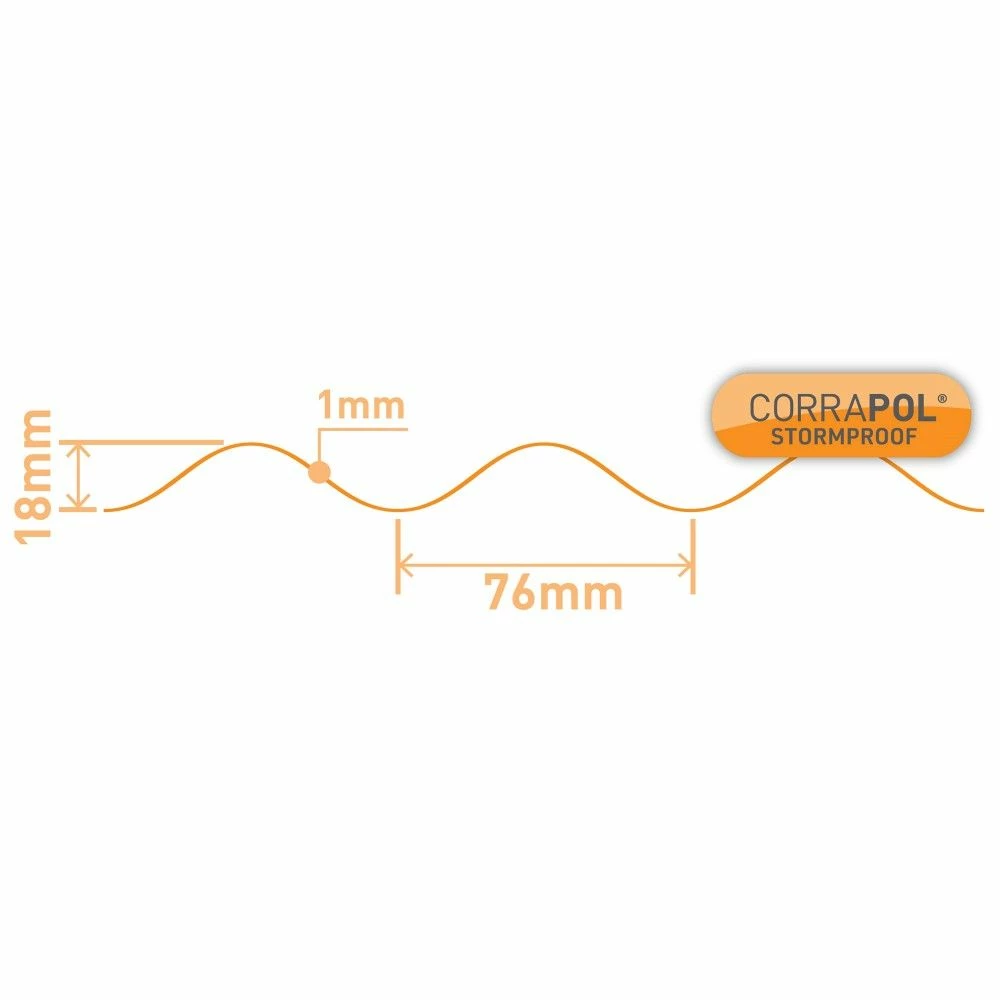 Corrapol Low Profile Sheet (18mm | 840mm X 3,050mm) 4 Corrapol Low Profile Sheet (18mm | 840mm X 3,050mm) - Image 2