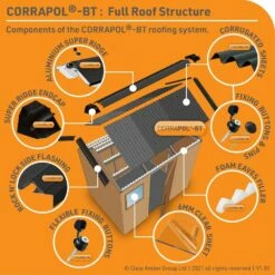 Corrapol BT Rock N Lock Gable Flashing (97mm | 125mm X 6,000mm) 10 Corrapol BT Rock N Lock Gable Flashing (97mm | 125mm X 6,000mm) -NATIONAL PLASTICS Sales ac228bl 01n