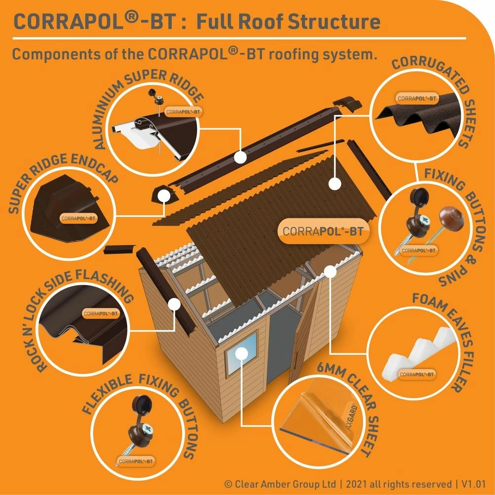 Corrapol BT Aluminium Super Ridge Bar Set (43mm | 148mm X 3,000mm) 7 Corrapol BT Aluminium Super Ridge Bar Set (43mm | 148mm X 3,000mm) - Image 5