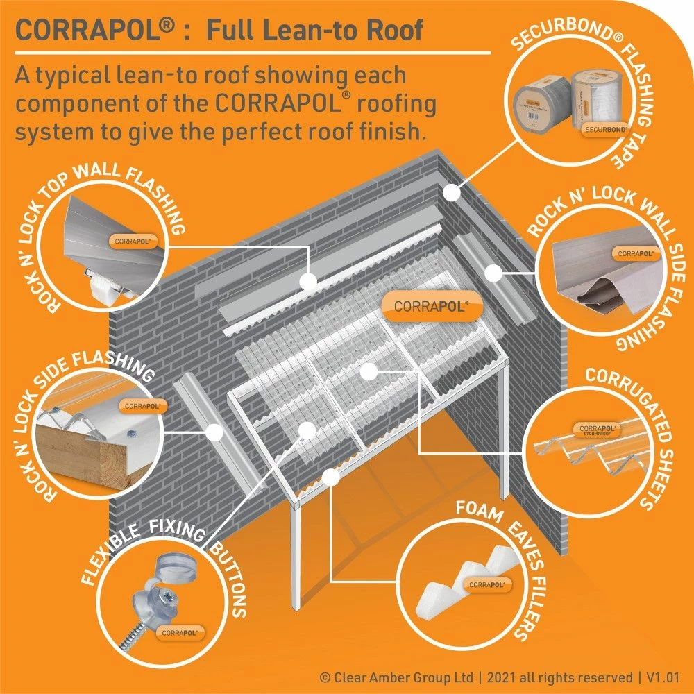 Corrapol Rock N Lock Wall Flashings (70mm | 130mm X 6,000mm) 7 Corrapol Rock N Lock Wall Flashings (70mm | 130mm X 6,000mm) - Image 5